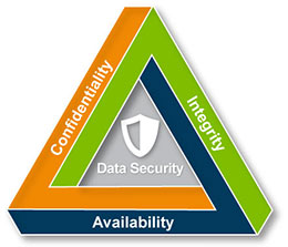 CIA Prism