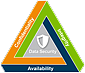 Timesys Secure by Design security services