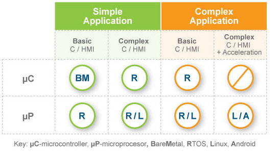 options for migrating from commercial OS to open source OS